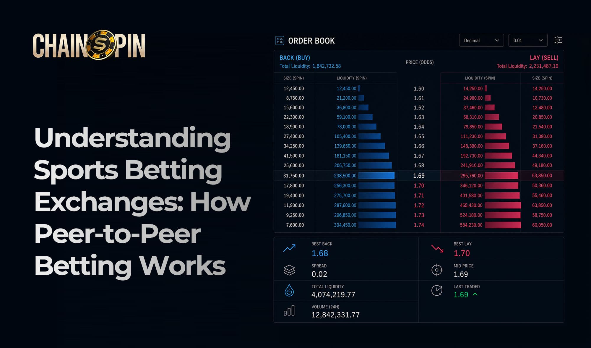 Understanding Sports Betting Exchanges: How Peer-to-Peer Betting Works
